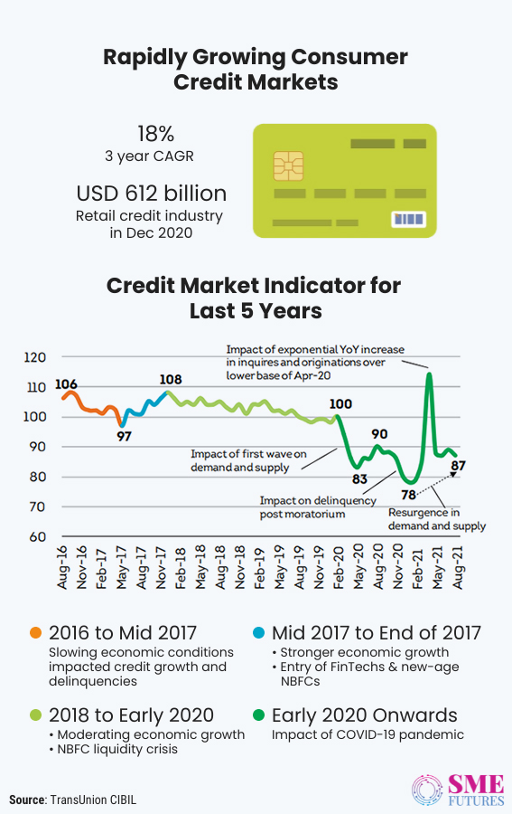 Inside article4-Ease of lending process putting millennials into debt trap