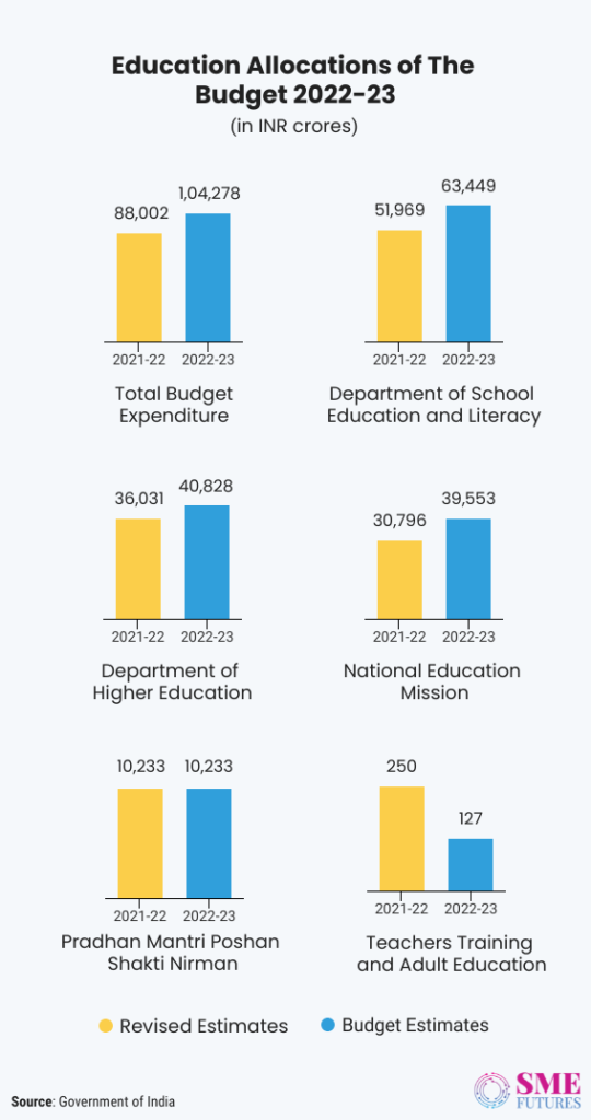 Inside article1-A wholesome budget, says educationists- Digital initiatives to provide quality education