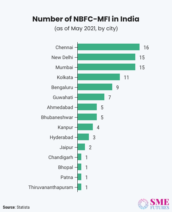 Inside article1-Microfinancing in India-Growing gradually but needs renewed focus