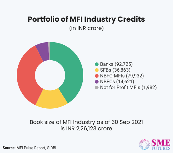 Inside article2-Microfinancing in India-Growing gradually but needs renewed focus