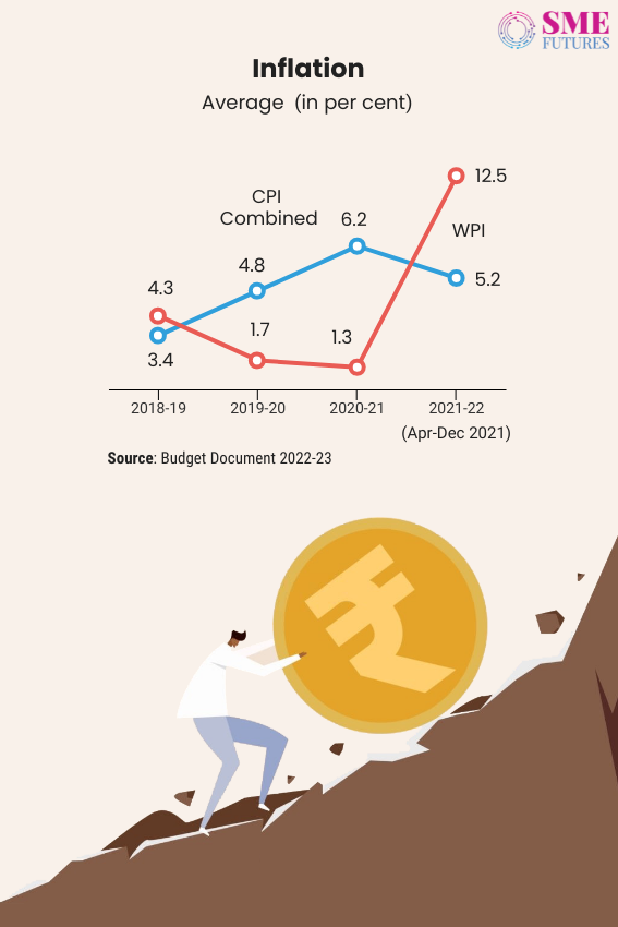 Inside article2-Union Budget 2022-23-Key numbers to know