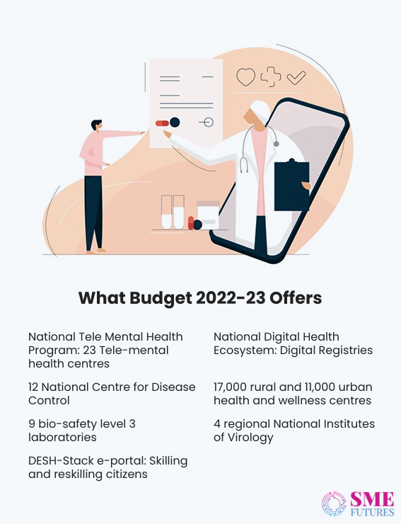 Inside article2-Union Budget 2022- Mental health and digitalisation got focus, allocations increased negligibly