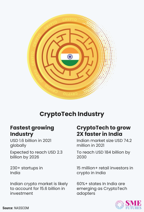 Inside article3-Startups are happy as crypto and NFTs got recognition, But is it backdoor yes to legality