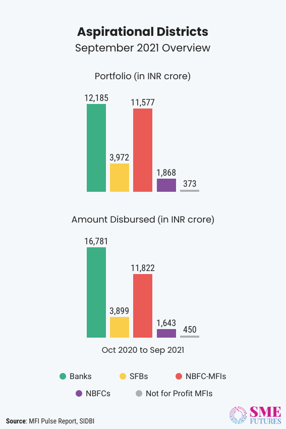 Inside article6-Microfinancing in India-Growing gradually but needs renewed focus