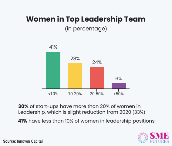 Inside article-Old Habits Die Hard-Gender biases pausing growth of women professionals in India