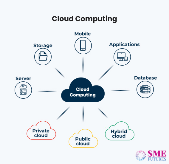 Inside article1-Cloud is penetrating Indian businesses but SMBs are still far from its benefits