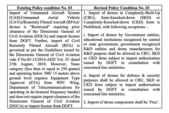 Inside article1-What’s going on in the India’s drone industry