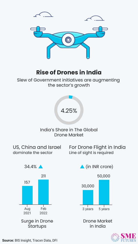 Inside article2-What’s going on in the India’s drone industry