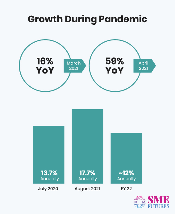 Inside article1-Pandemic thrust growth, while Russia-Ukraine conflict added more opportunities for this sector