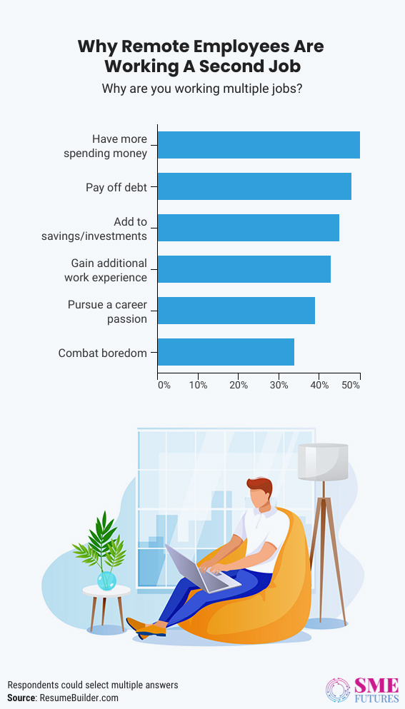 Inside article3-Moonlighting in India-Another work trend at scrutiny