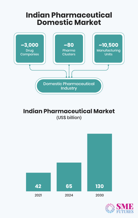 Inside article3-Pandemic thrust growth, while Russia-Ukraine conflict added more opportunities for this sector