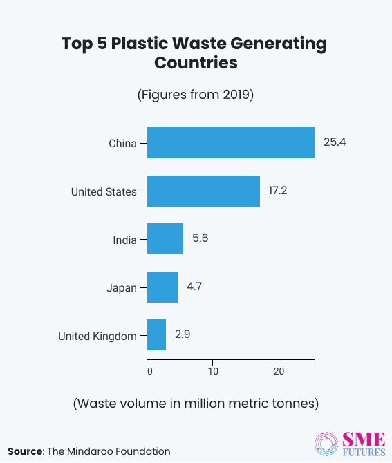 Are we really ready to deal with single-use plastics this time1