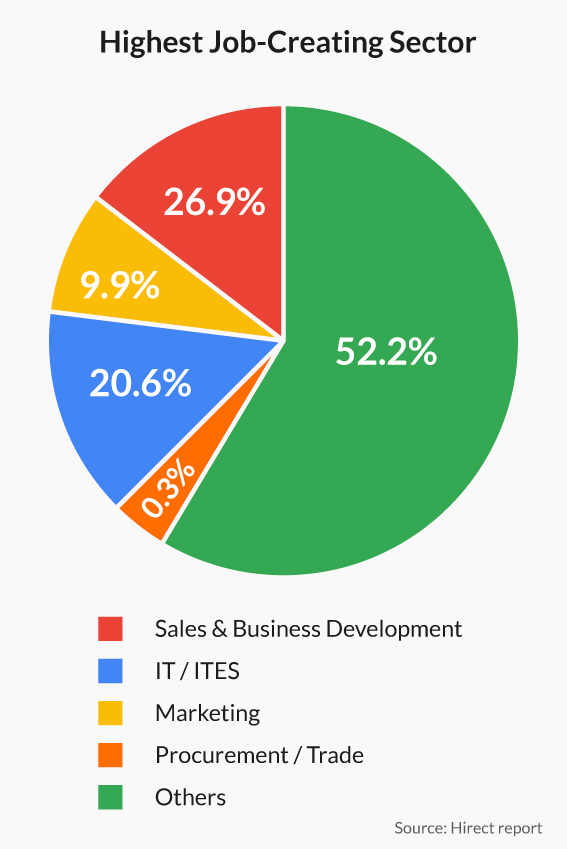 Hiring-landscape-in-India_GFX1