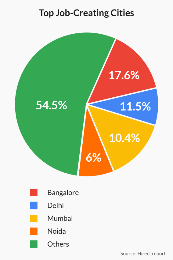 Hiring-landscape-in-India_GFX2