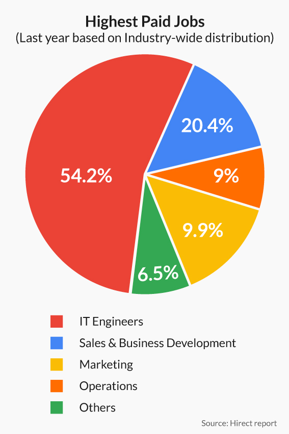 Hiring-landscape-in-India_GFX3