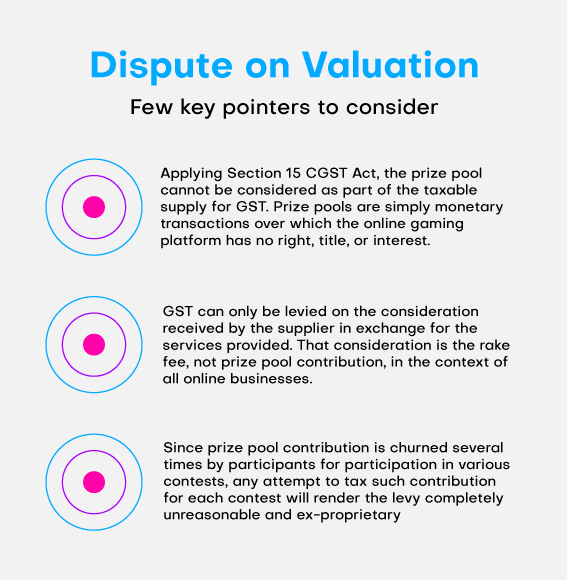 Inside-article3-GST-conundrum-A-super-hard-level-for-Indian-online-gaming-sector