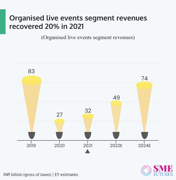 Inside article1-Events business sees online surge as conventional format set to bounce back