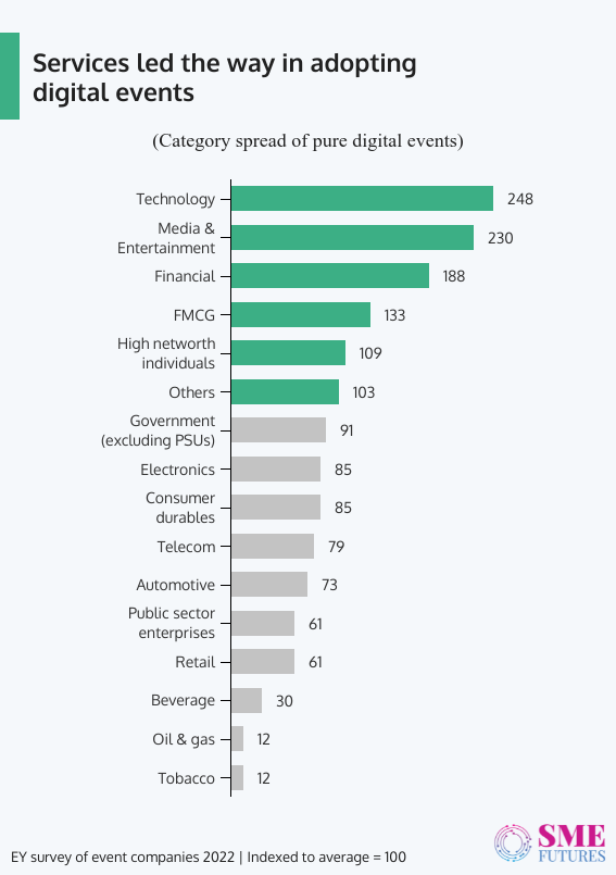 Inside article6-Events business sees online surge as conventional format set to bounce back