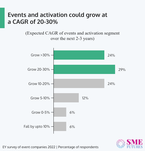 Inside article7-Events business sees online surge as conventional format set to bounce back