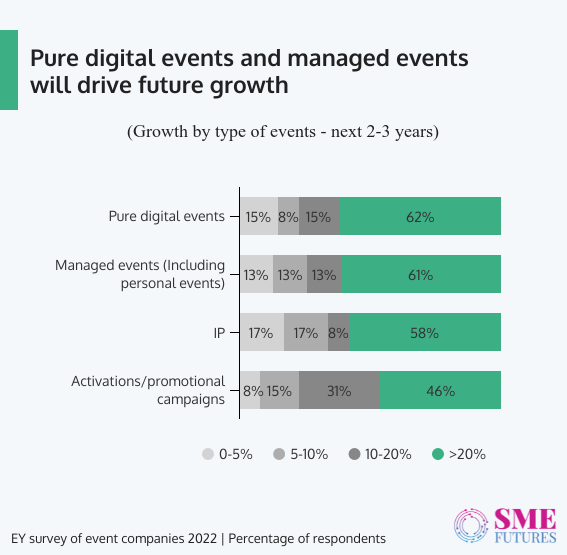 Inside article8-Events business sees online surge as conventional format set to bounce back