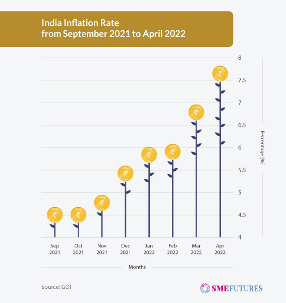 Overall-Inflation-Rate_GFX1