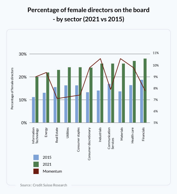 Women-as-CFOs--Why-they-mean-business_GFX4