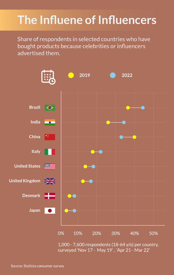 Indian-influencer-market-value_GFX3