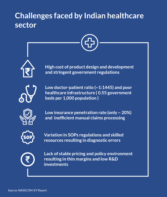 India’s-medical-tourism-gearing-up-to-AI_GFX2