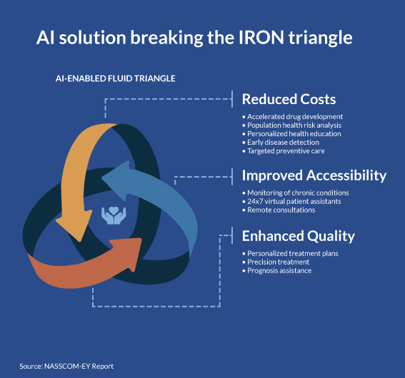 India’s-medical-tourism-gearing-up-to-AI_GFX4