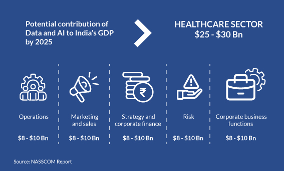 India’s-medical-tourism-gearing-up-to-AI_GFX5