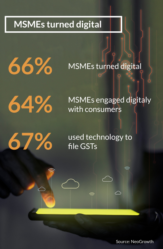 MSME's credit demands are reaching the pre-pandemic levels, but they still have some more ground to cover_GFX2