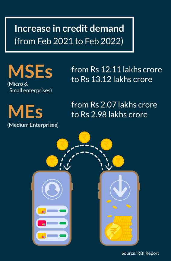 MSME's credit demands are reaching the pre-pandemic levels, but they still have some more ground to cover_GFX3