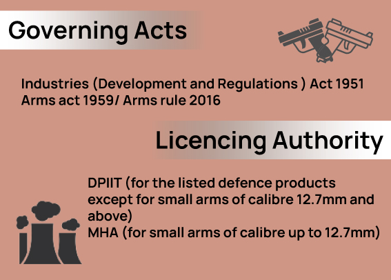 India's ammunition sector flexes muscles despite some irritants-GFX-1