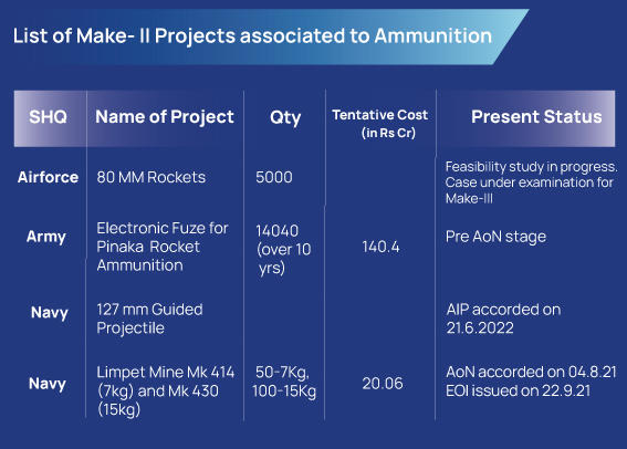 India's ammunition sector flexes muscles despite some irritants-GFX-3a