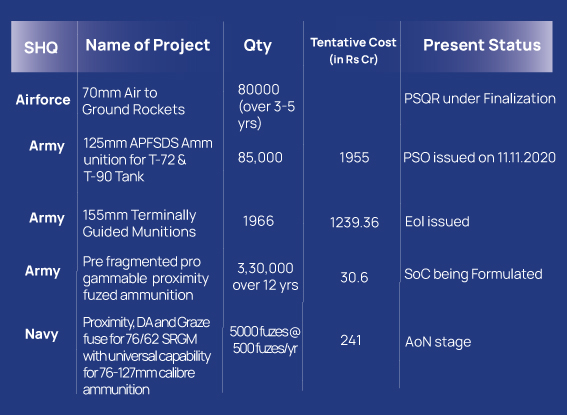 India's ammunition sector flexes muscles despite some irritants-GFX-3b