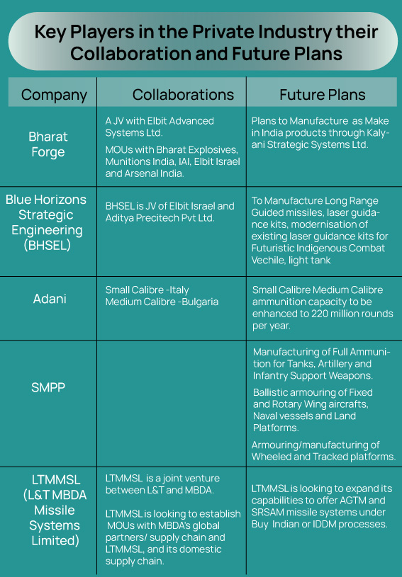 India's ammunition sector flexes muscles despite some irritants-GFX-4
