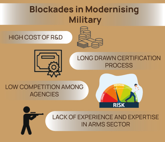 India's ammunition sector flexes muscles despite some irritants-GFX-5