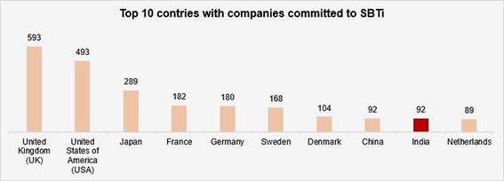 National carbon market