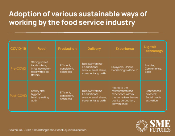 How-QSRs-can-cater-to-changing-consumer-habits,-behaviour_Inside-image2