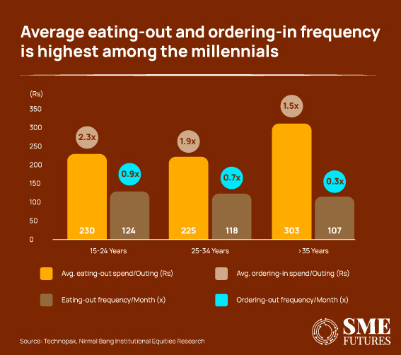 How-QSRs-can-cater-to-changing-consumer-habits,-behaviour_Inside-image3