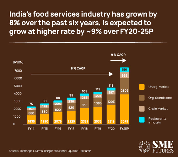 How-QSRs-can-cater-to-changing-consumer-habits,-behaviour_Inside-image4