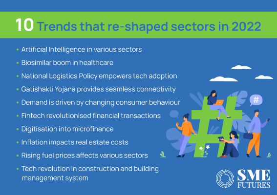 How-was-2022-for-six-Indian-sectors-and-way-ahead_Inside-image