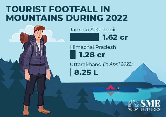 Inside article1-With winter tourism at peak, hospitality players finally recovering losses