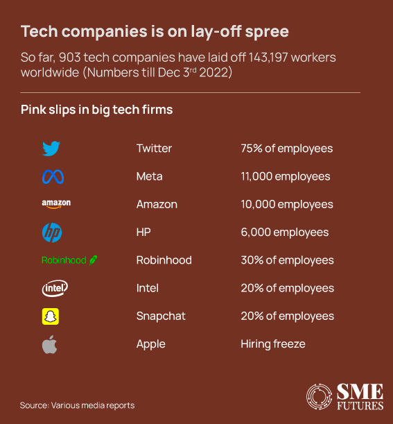 What-led-to-layoff-menace_Inside-image1