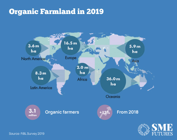 How companies are helping revolutionise India's agricultural landscape through organic farming