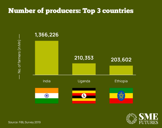 How companies are helping revolutionise India's agricultural landscape through organic farming