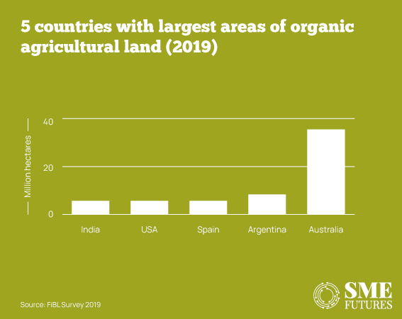 How-companies-are-helping-revolutionise-India's-agriculture-landscape-through-organic-farming_Inside_image4