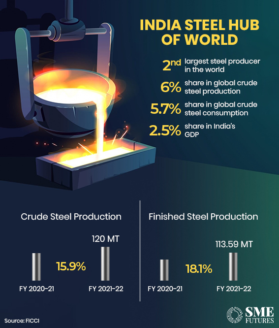 Inside-article-Steel-industry-union-budget-wishlist-Seeks-FMs-focus-on-six-areas