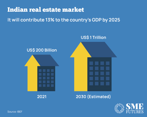 Union-Budget-2023-Real-estate-sector-hopes-for-industry-status-this-year_Inside-image1