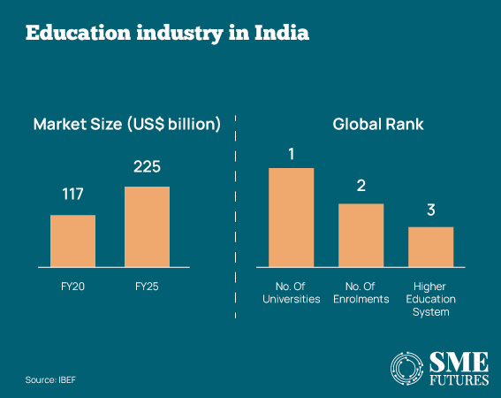 Union-Budget-2023_A-catalyst-for-startups-and-small-businesses-to-realise-their-full-potential_Inside-Image2